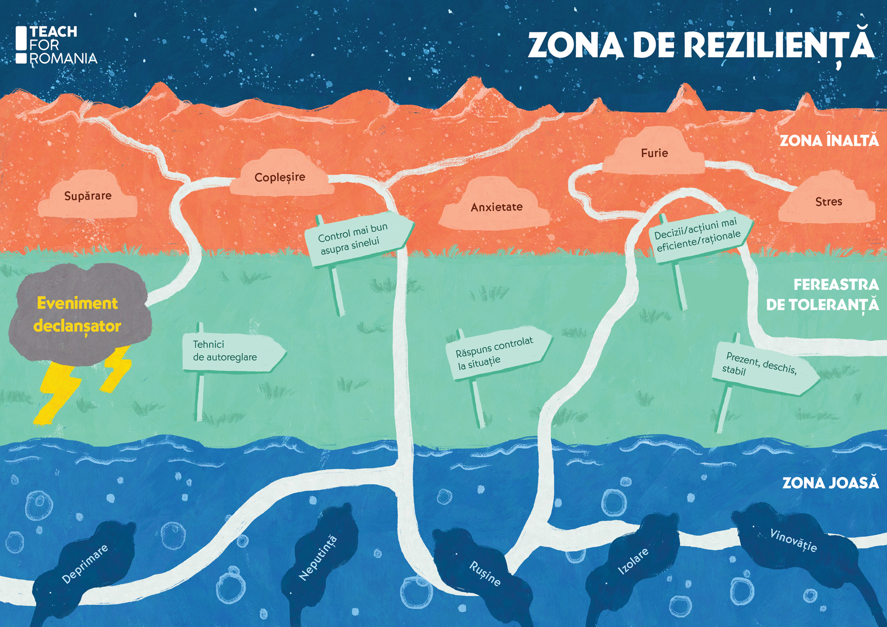 diagrama-zona-de-rezilienta-01